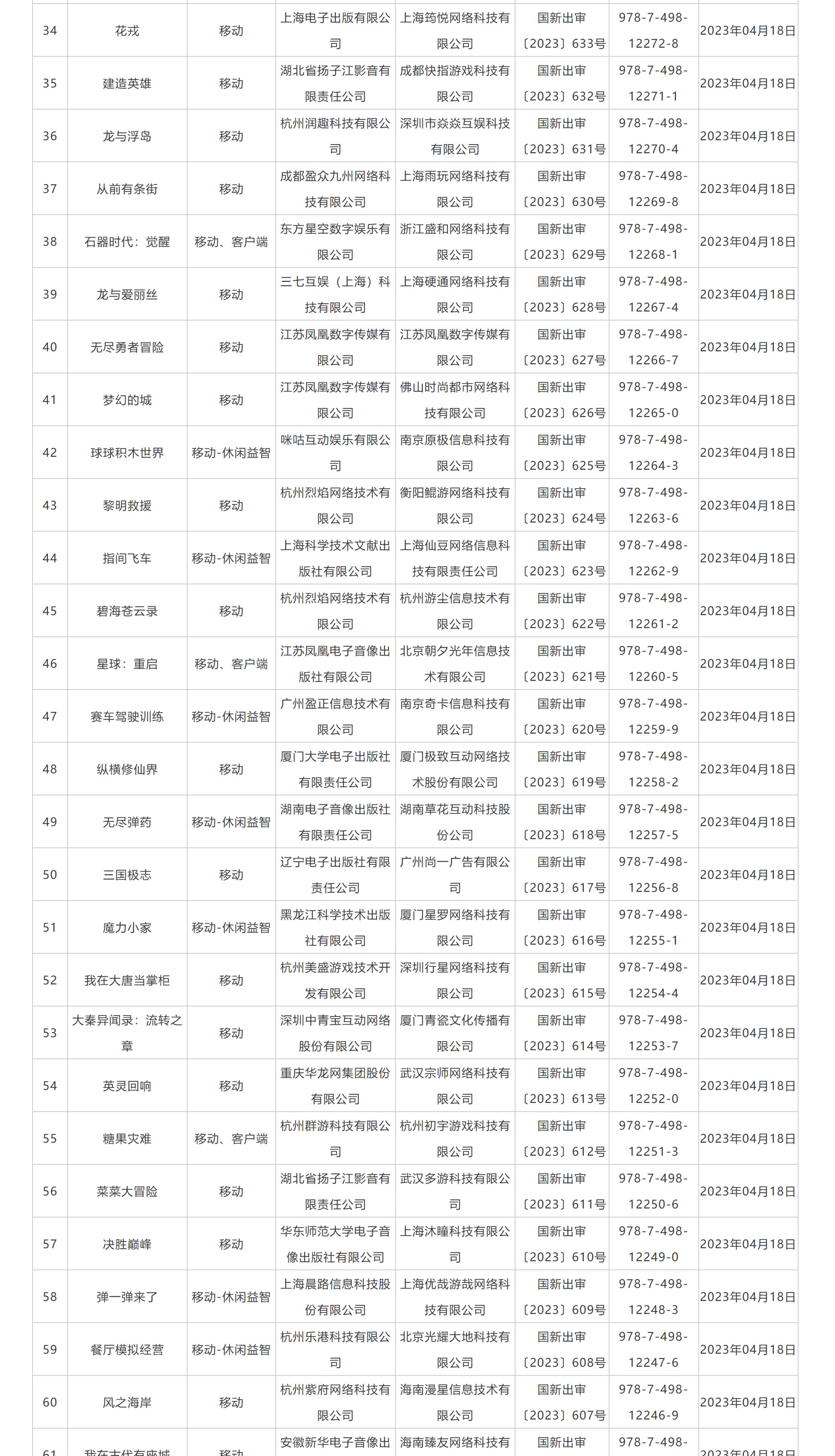 【PC遊戲】2023年4月份國產網絡遊戲審批信息公佈-第1張