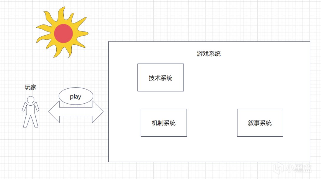 【PC游戏】*****，后现代主义和metagame原理-第8张