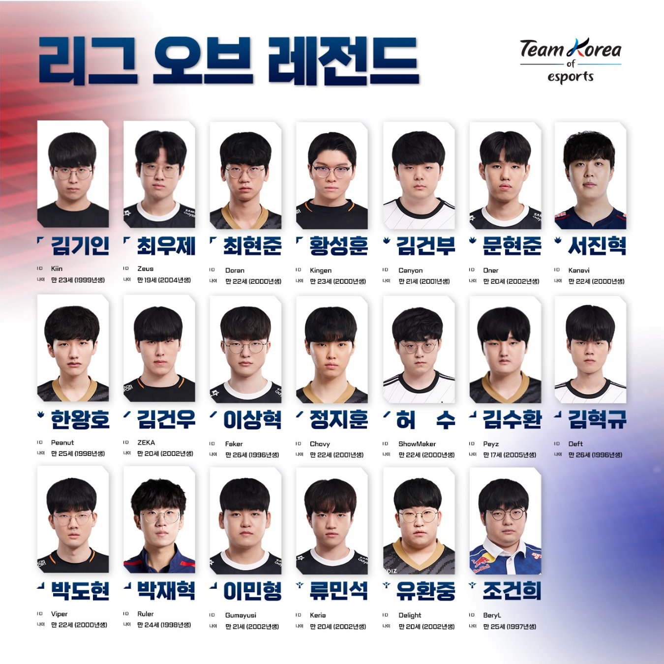 【英雄聯盟】聯盟日報：亞運會韓國預備選手名單公佈；WE成立18週年-第1張