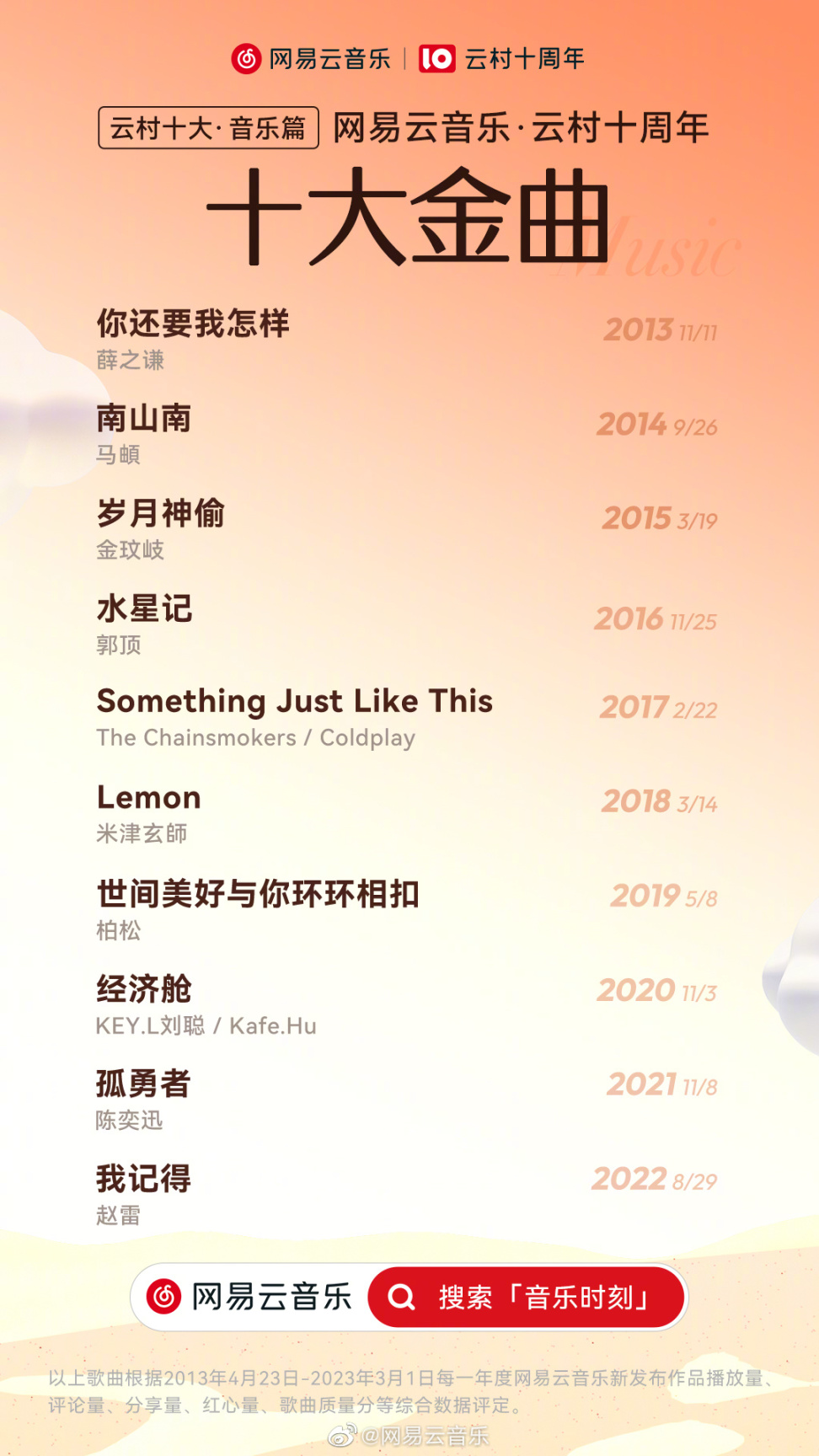 【英雄联盟】联盟日报：AL多人离队；孤勇者入选云村十周年十大金曲-第2张