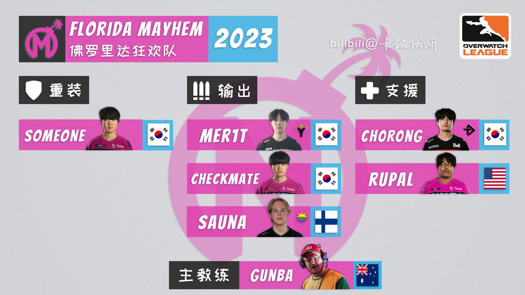 【鬥陣特攻】OWL2023各隊伍選手名單一圖流（截至2023.4.22）-第4張