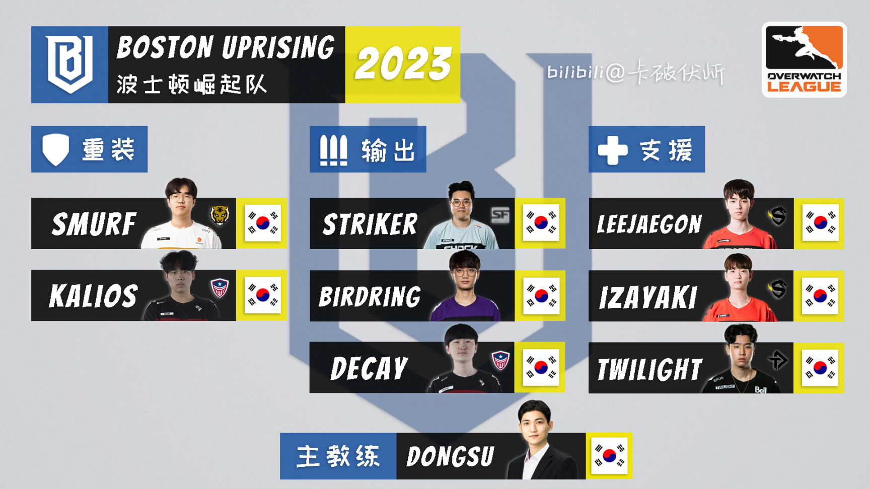 【守望先锋】OWL2023各队伍选手名单一图流（截至2023.4.22）-第1张