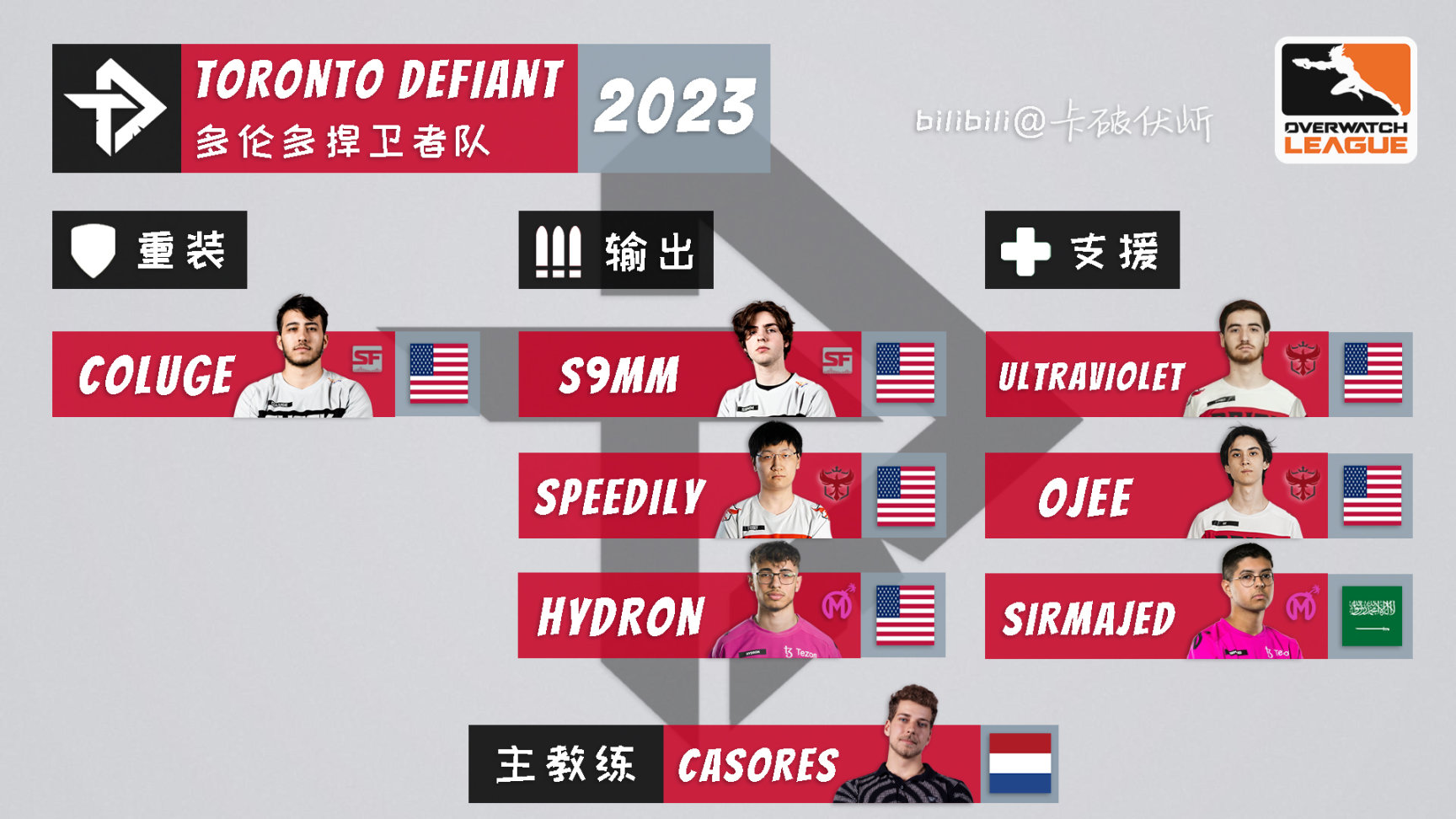 【守望先锋】OWL2023各队伍选手名单一图流（截至2023.4.22）-第16张