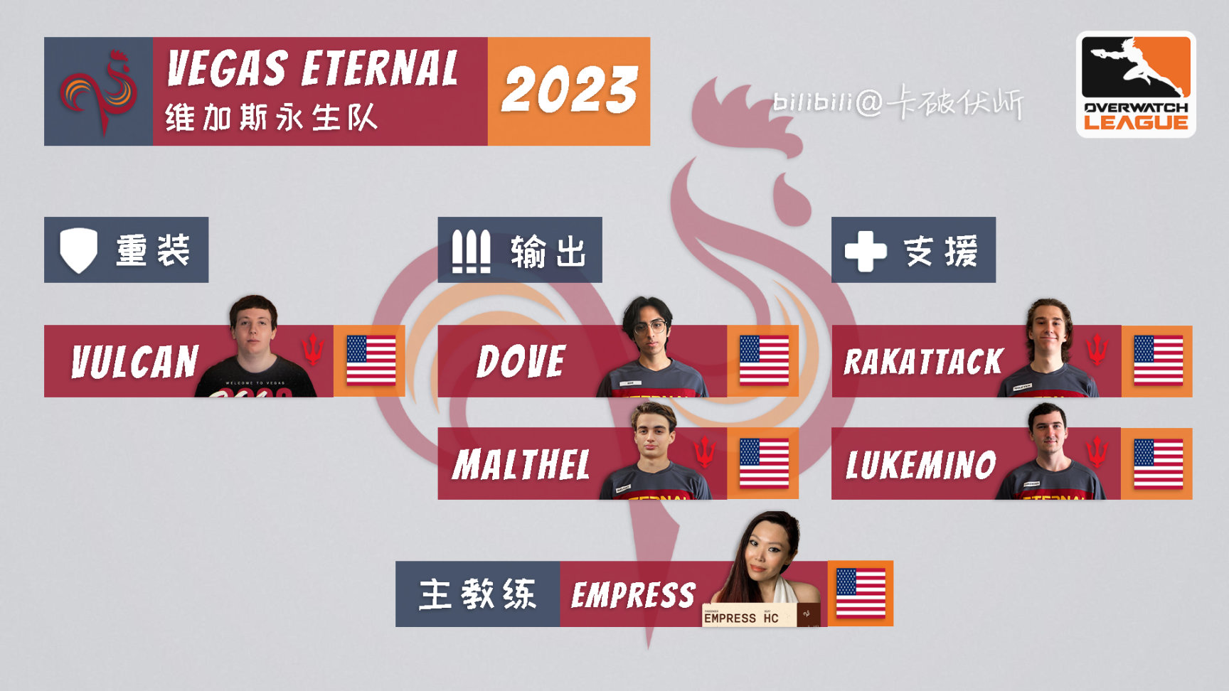 【鬥陣特攻】OWL2023各隊伍選手名單一圖流（截至2023.4.22）-第17張