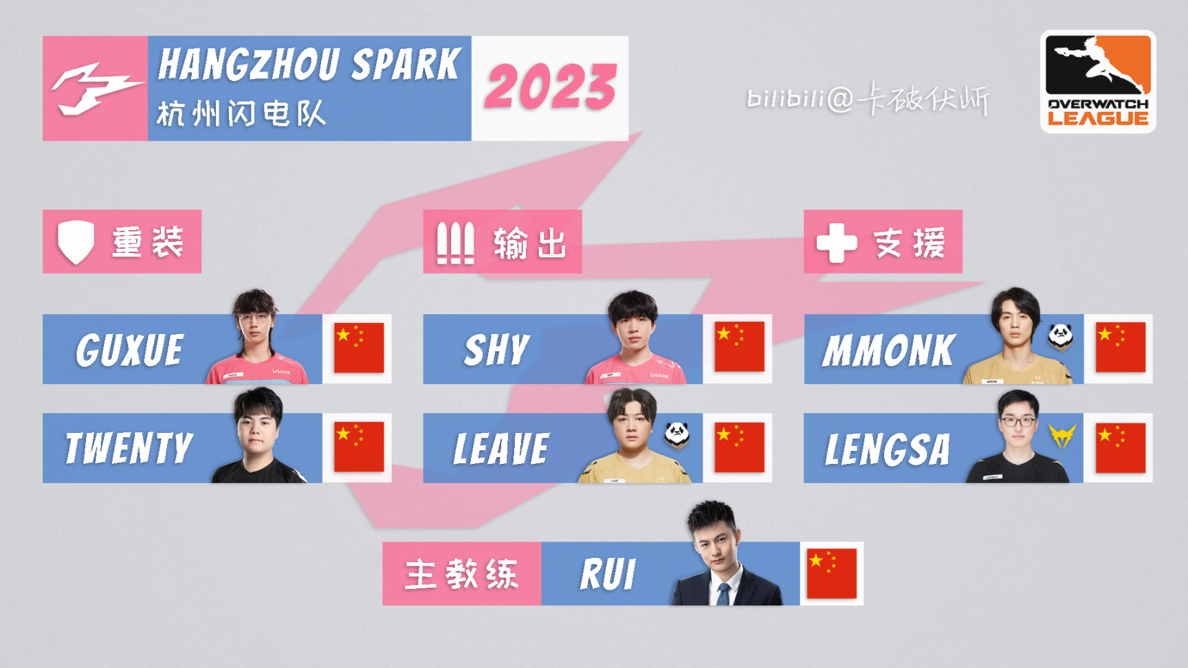 【鬥陣特攻】OWL2023各隊伍選手名單一圖流（截至2023.4.22）-第6張