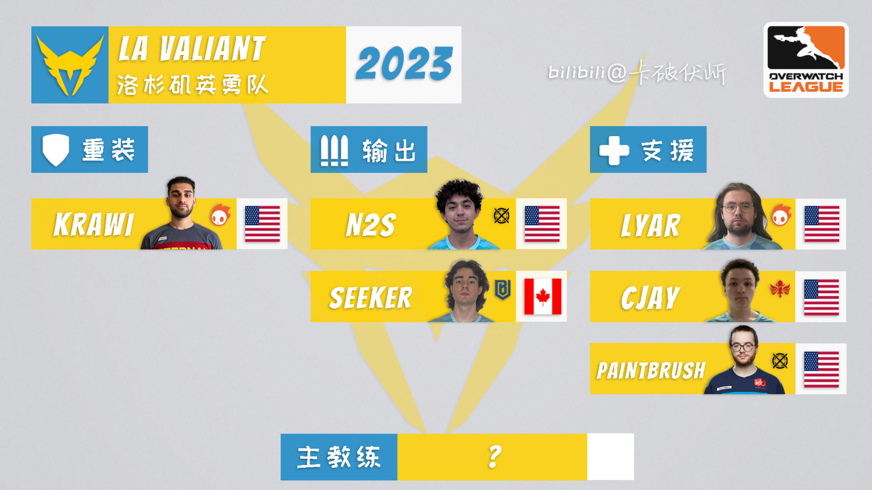 【鬥陣特攻】OWL2023各隊伍選手名單一圖流（截至2023.4.22）-第10張