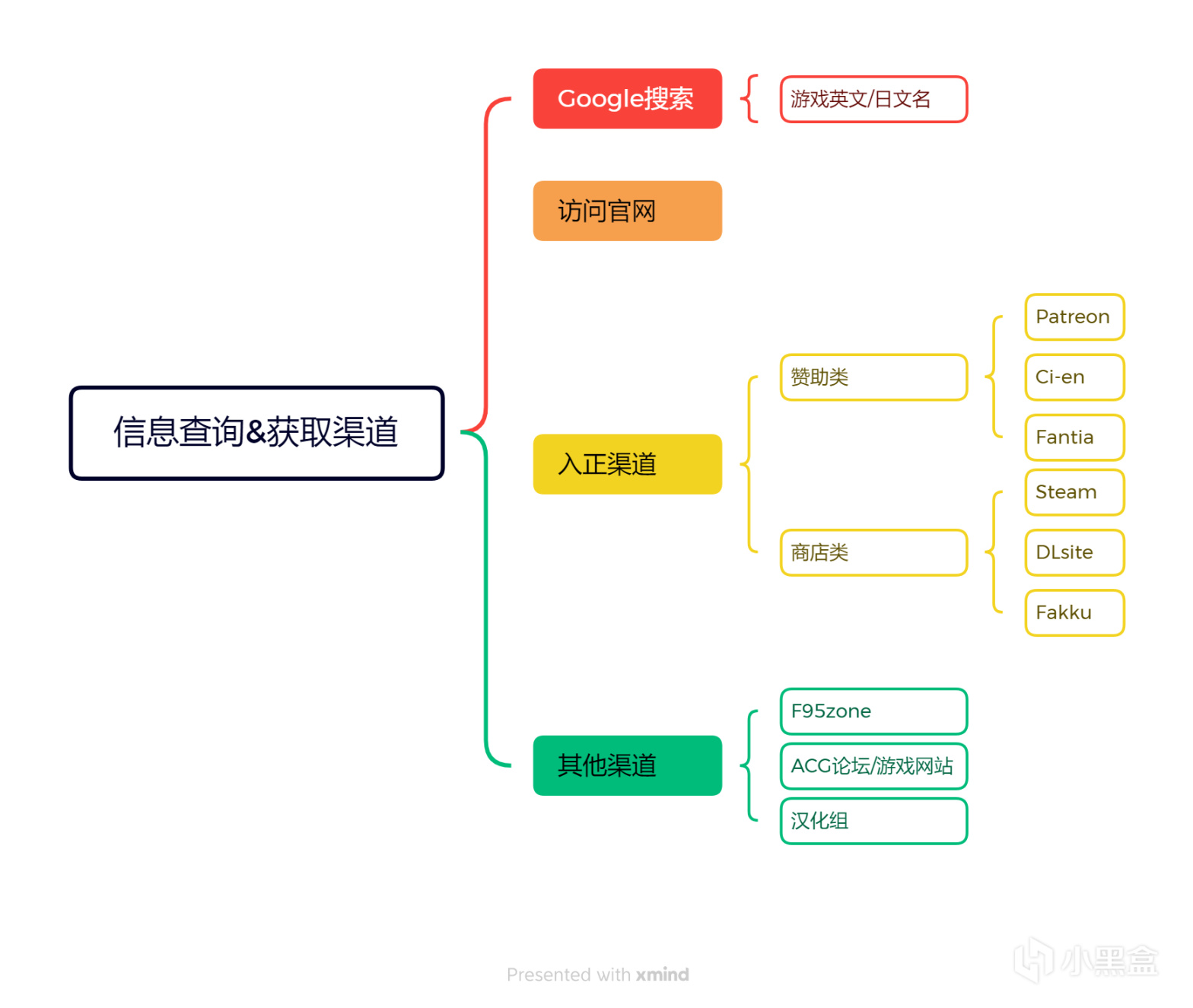 【PC游戏】授人以渔1：用最短时间get心仪黄油-第0张