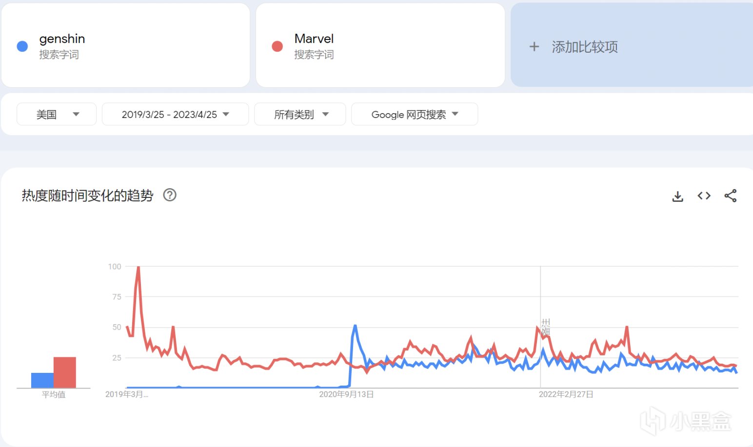 原神周边快闪登录美国纽约！原神在美国有多火？-第4张