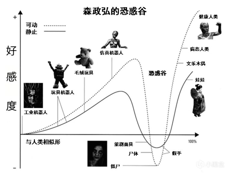 【PC游戏】硬核剖析《死魂曲》为何是日式恐怖技法运用的突破之作-第1张