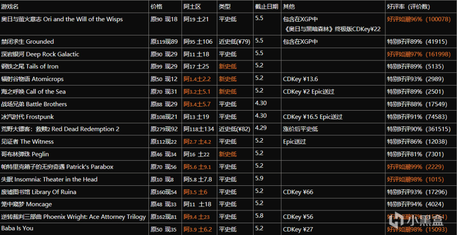 【PC游戏】17款Steam折扣游戏4.27-5.9-第0张