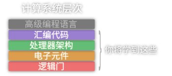 【PC遊戲】圖靈完備Turing complete攻略——第一層基礎邏輯電路01-第1張