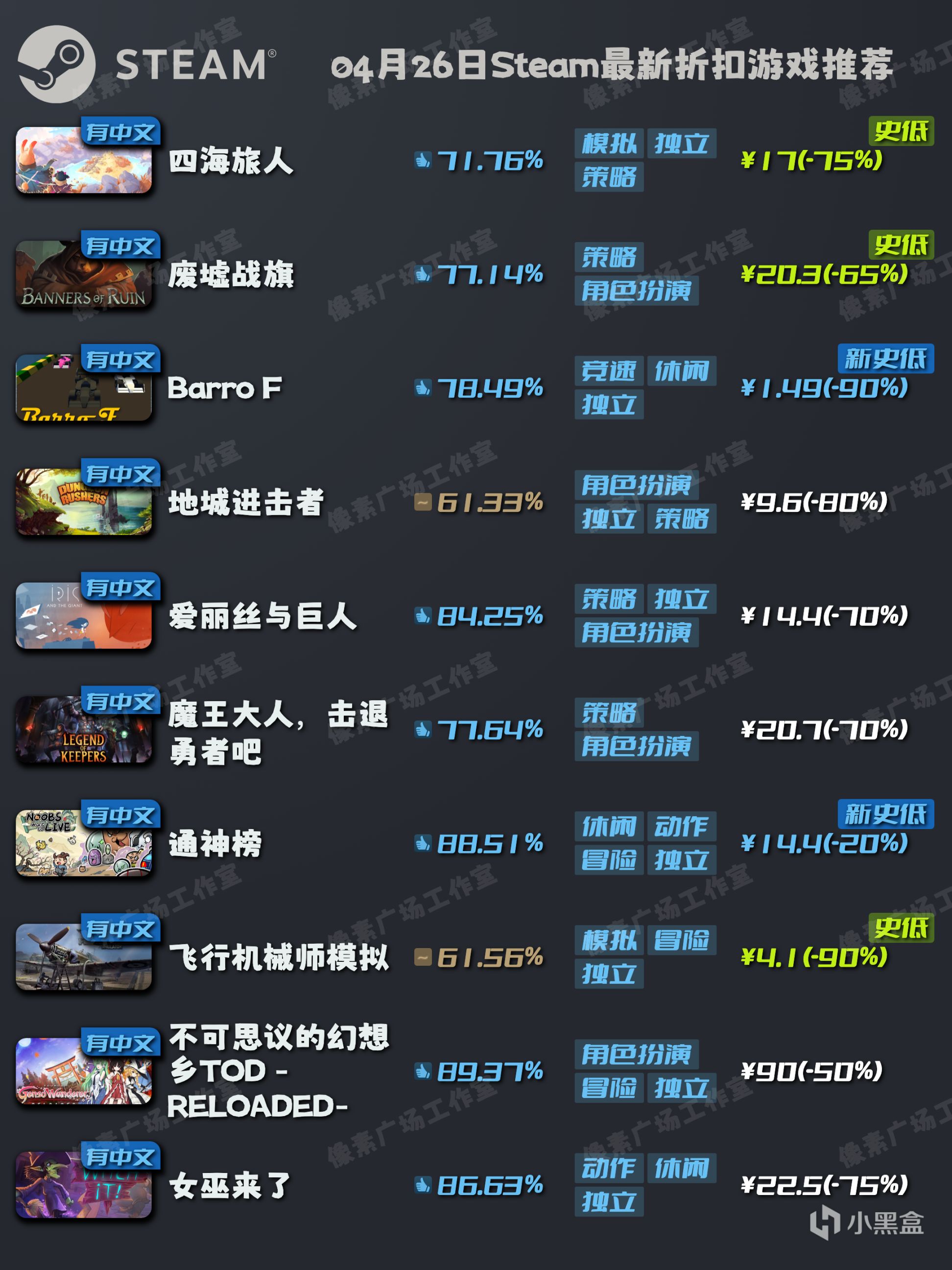 【PC遊戲】「Steam特惠」4月26日最新冷門折扣遊戲推薦｜四海旅人｜女巫來了