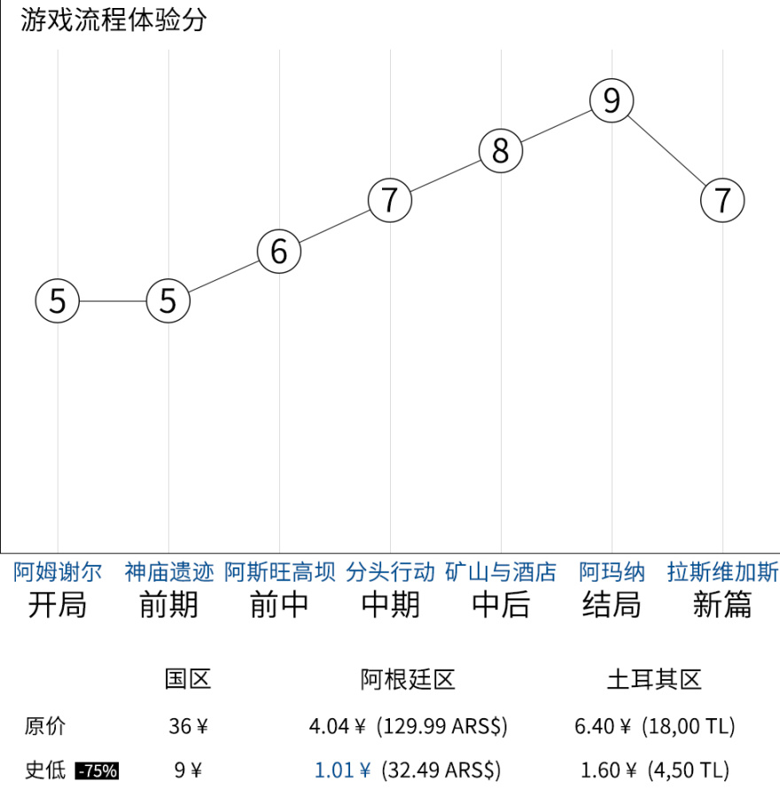 【PC游戏】1000+款 类银河战士恶魔城+大地图探险游戏 安利和测评  61~70 上-第9张