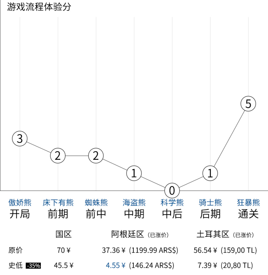 【PC游戏】1000+款 类银河战士恶魔城+大地图探险游戏 安利和测评  61~70 上-第78张