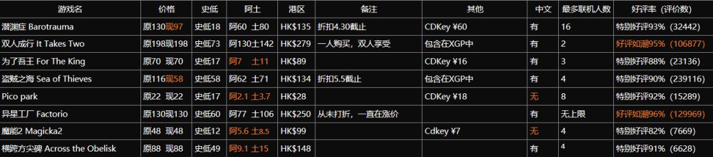 【PC游戏】五一特辑，30款多人联机游戏推荐-第1张