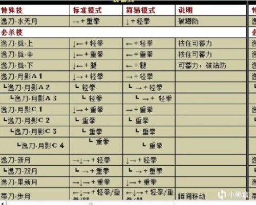 《拳皇97》、《街霸》、《拳皇wings》：是你的格斗游戏启蒙吗？-第5张