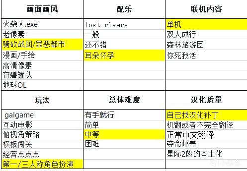 【PC遊戲】多年前有哪些好玩的類GTA遊戲？安利幾款曾經的開放世界犯罪遊戲-第9張