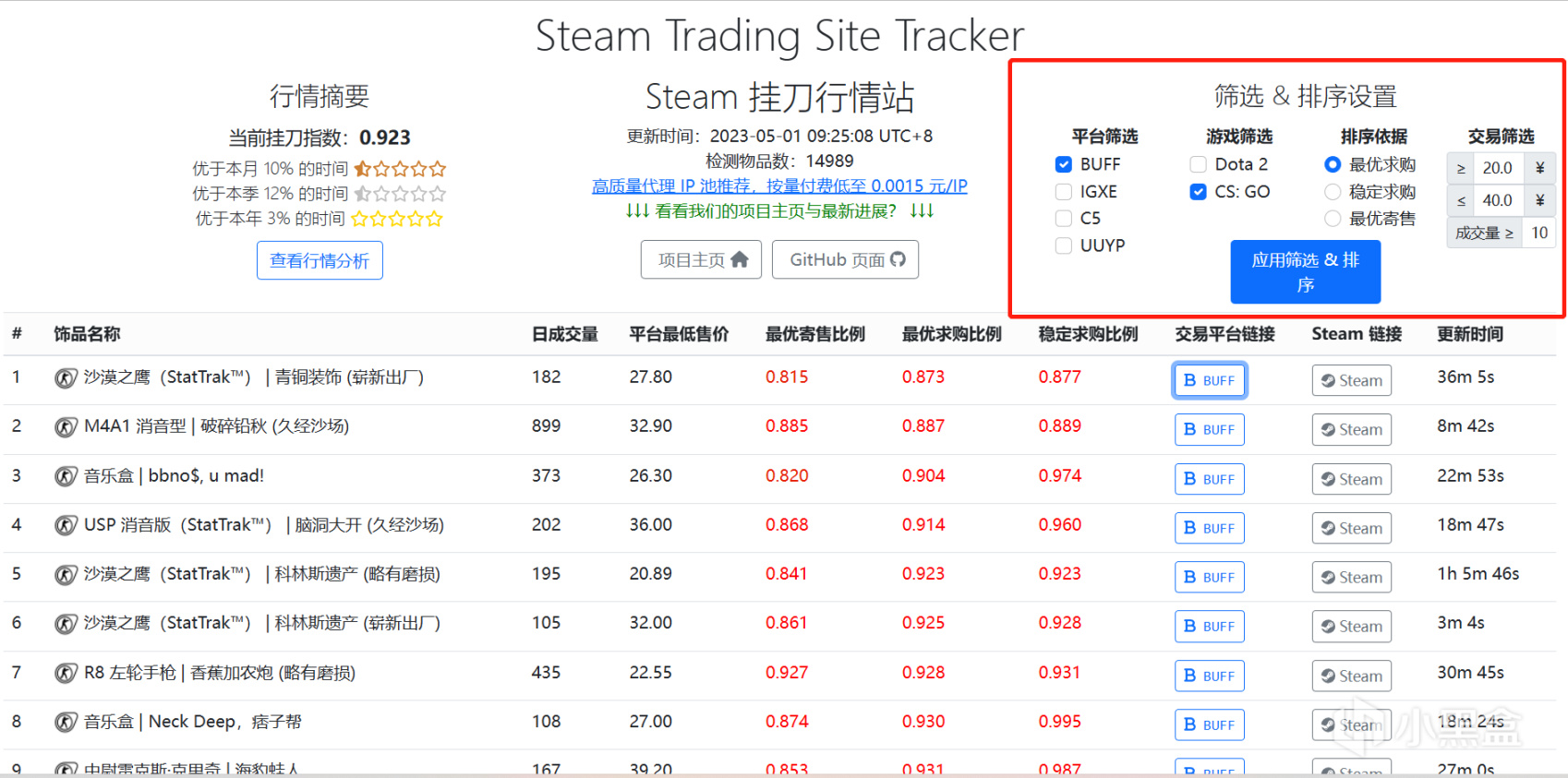 【PC游戏】想买游戏折上折？steam挂刀教学来了-第1张