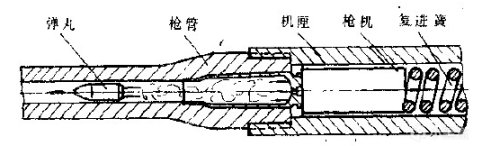 【游戏NOBA】AK的9mm亲戚——pp19冲锋枪-第5张