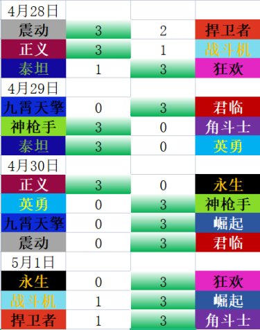【鬥陣特攻聯賽2023】第一週西部賽事速報-第1張