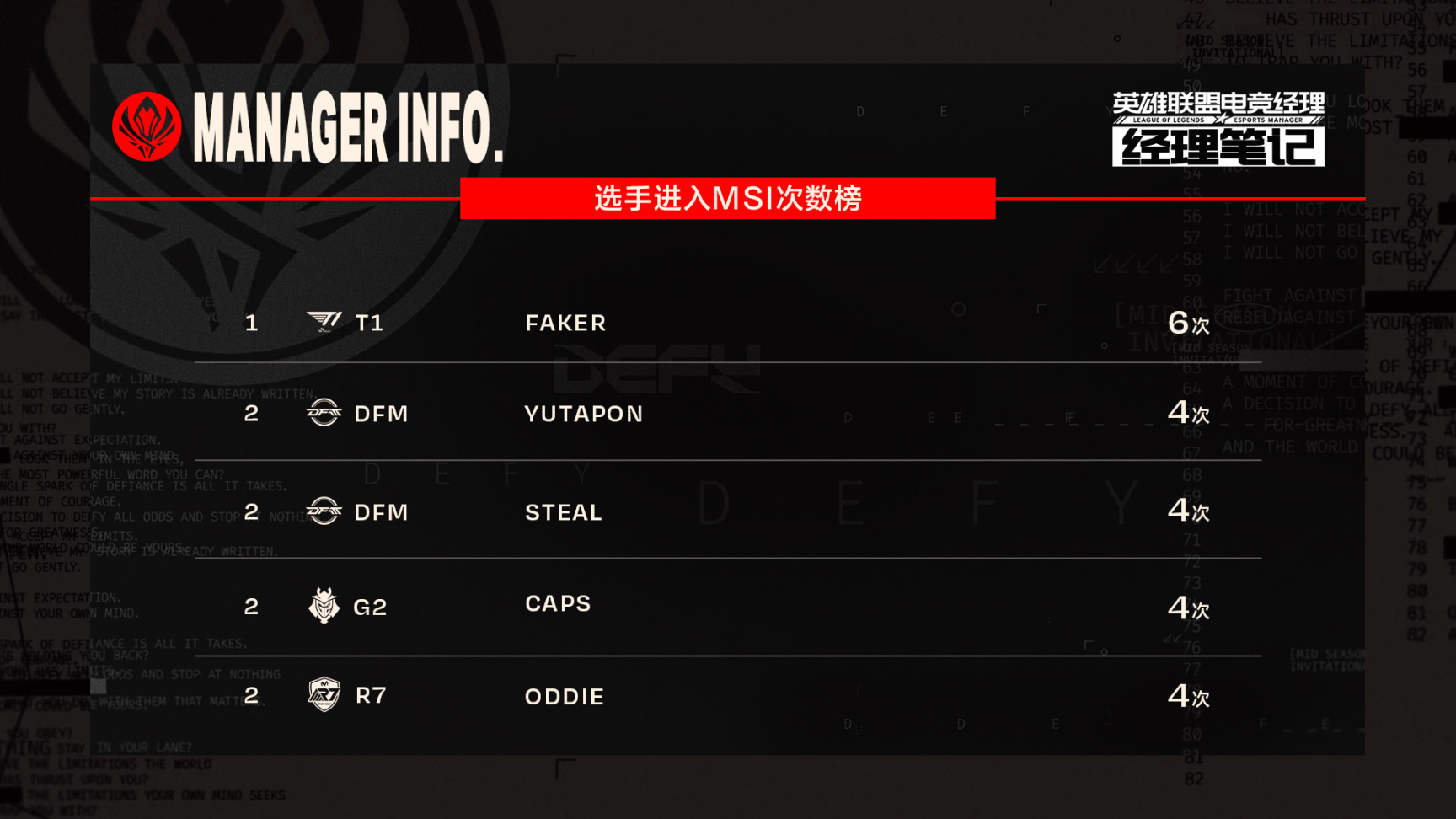 【英雄联盟】联盟日报：G2/PSG开门红；PSG/Talon合作协议延长3年-第3张