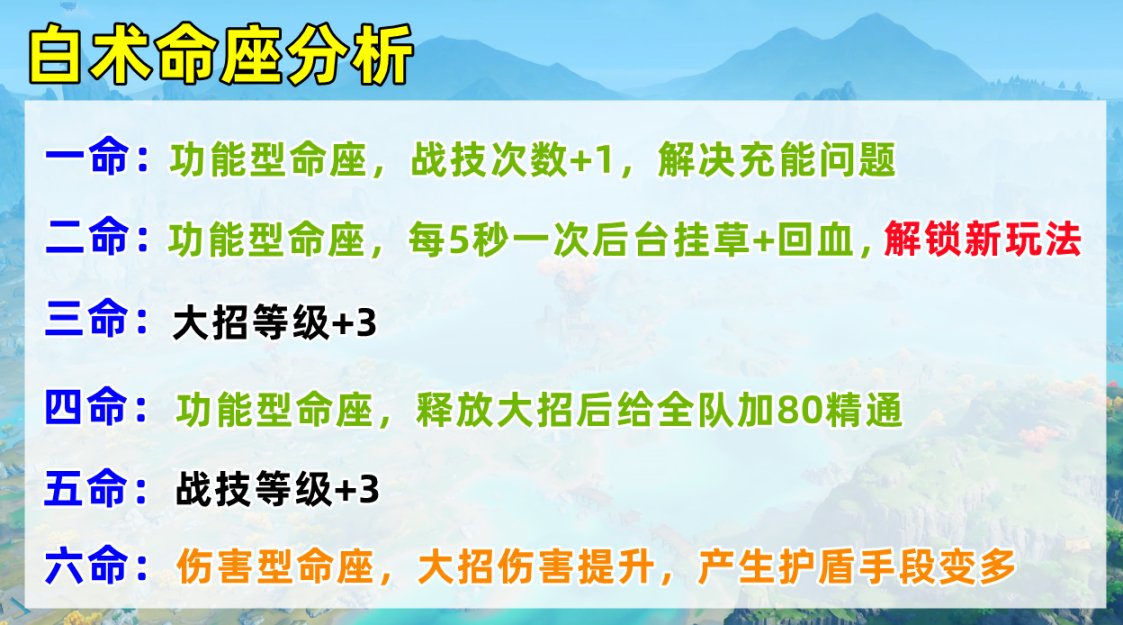 原神：白术详细培养攻略，优先堆充能和生命，满精金珀可替代专武-第7张