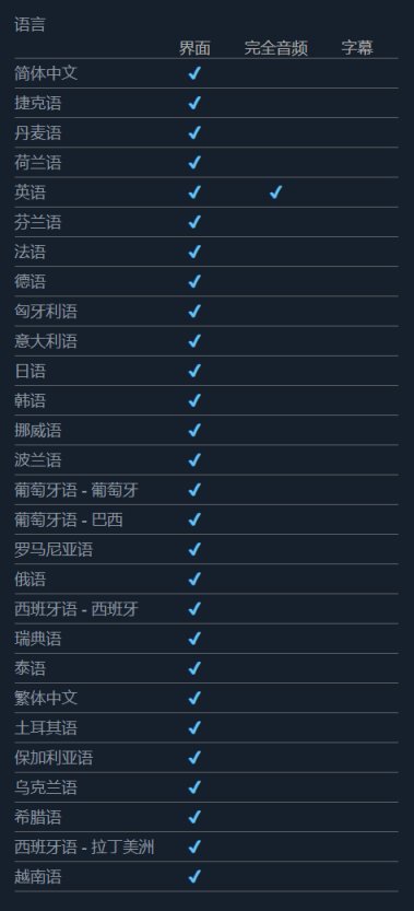 《CS：GO》優先狀態升級包 上調低價區價格，國區上調至￥103-第9張