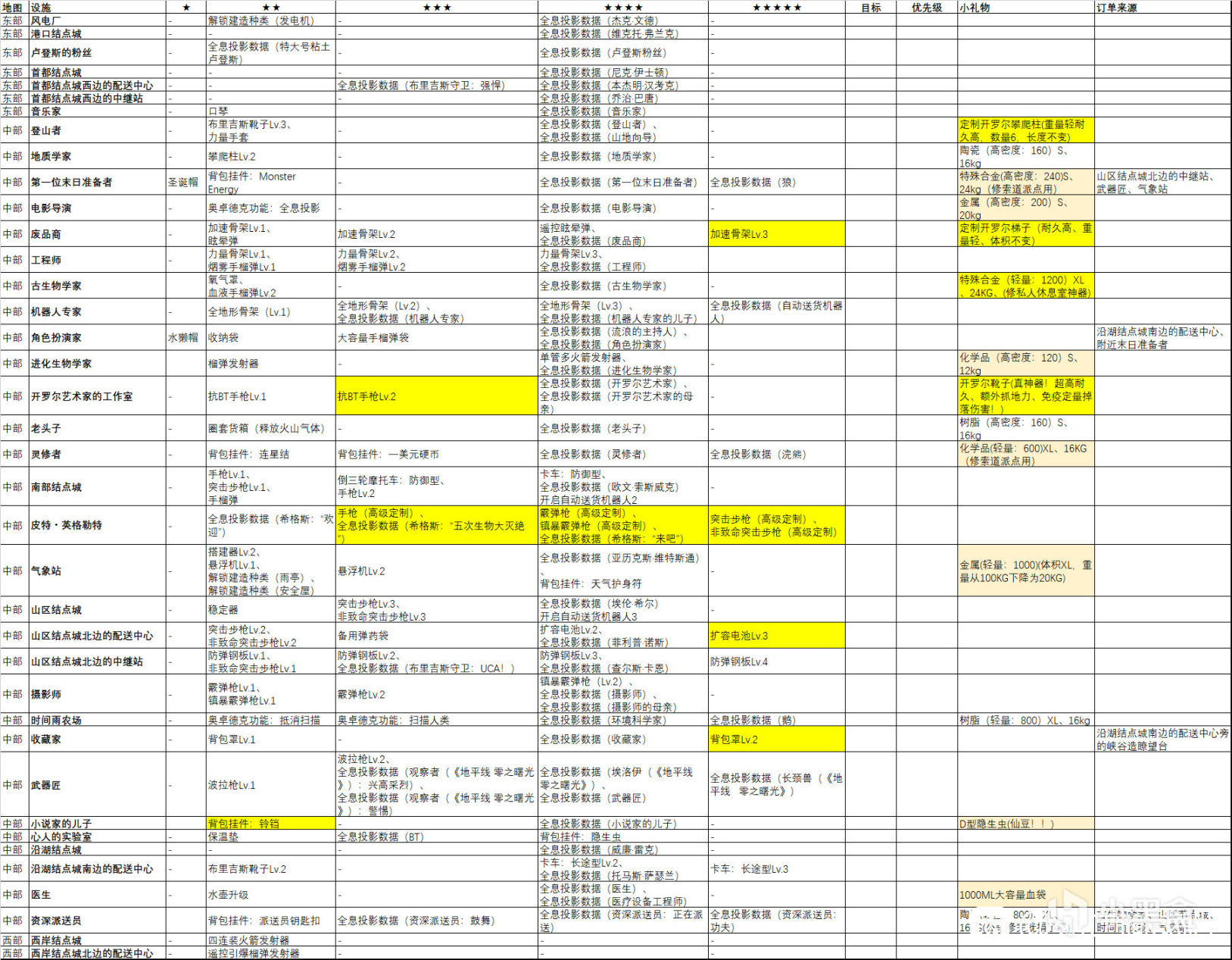 【主機遊戲】死亡擱淺：導演剪輯版全成就避坑指南-第4張