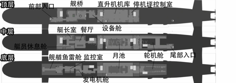 【GTA大型载具】卢恩·虎鲸 战略核潜艇-第18张