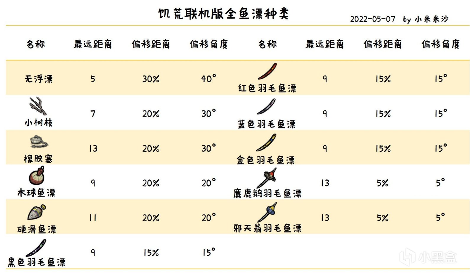 《饑荒》十週年 聯機建造小tips-第2張