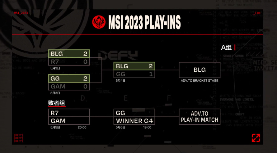 【英雄聯盟】聯盟日報：BLG/G2晉級MSI正賽；TSM中單Maple離隊-第1張