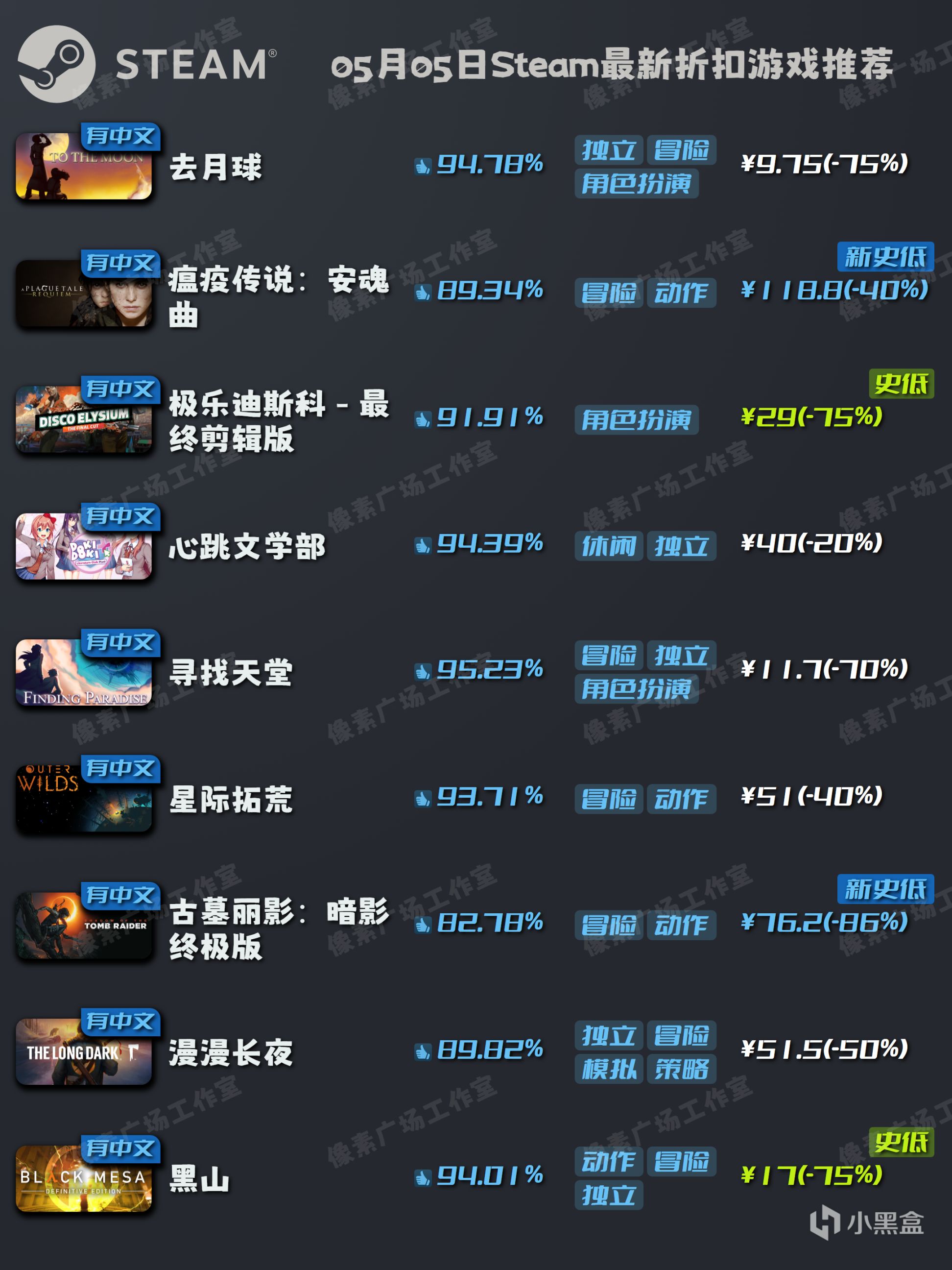 【Steam特惠】5月5日新折扣游戏推荐｜去月球｜瘟疫传说-第0张