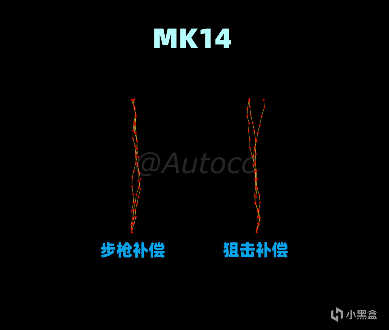 【測試】連狙補償器選步槍還是狙擊槍？-第3張