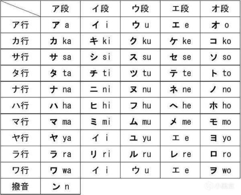 在小黑盒你甚至可以学习日本语（输入法篇）