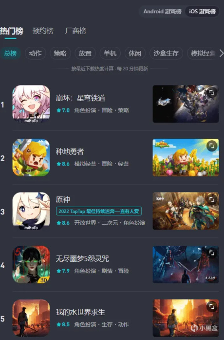 《崩壞：星穹鐵道》大火，回合制遊戲是否還有受眾？-第1張