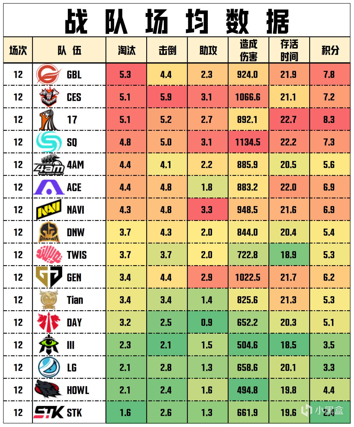 【数据流】PGS1决赛D2,17 99分总榜第一,GBL_Heaven战神27淘汰-第4张