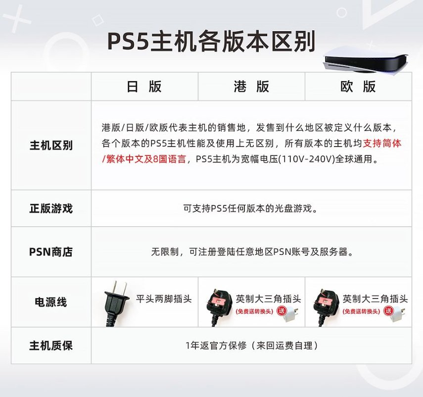 【主機遊戲】2023年PS5入坑指南！-第4張