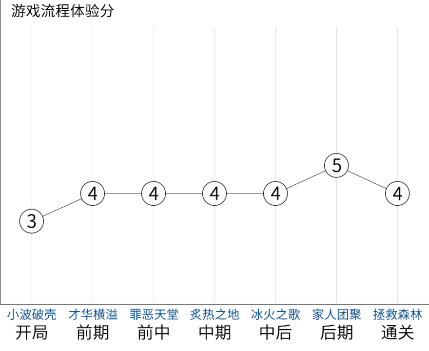 【PC遊戲】1000+款 類銀河戰士惡魔城+大地圖探險遊戲 安利和測評  61~70 下-第57張