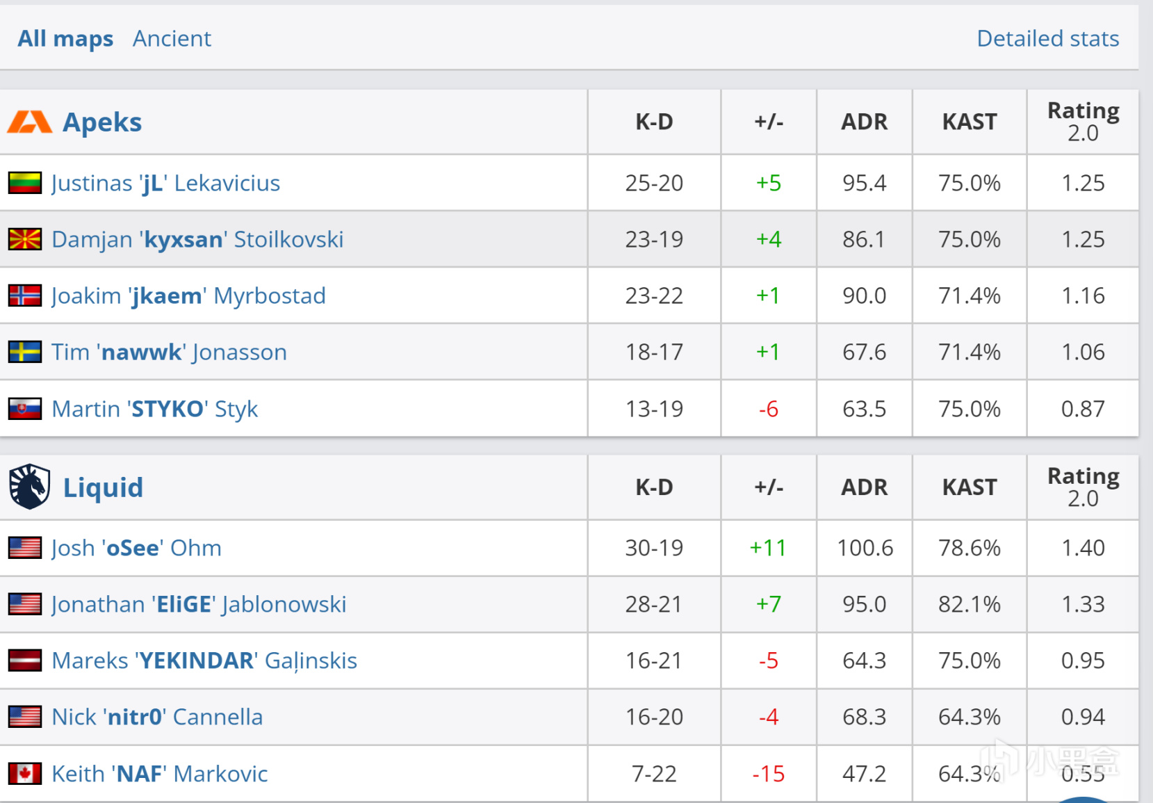 【HLTV採訪】jkaem：我賽前100%確定液體要選遠古遺蹟-第1張