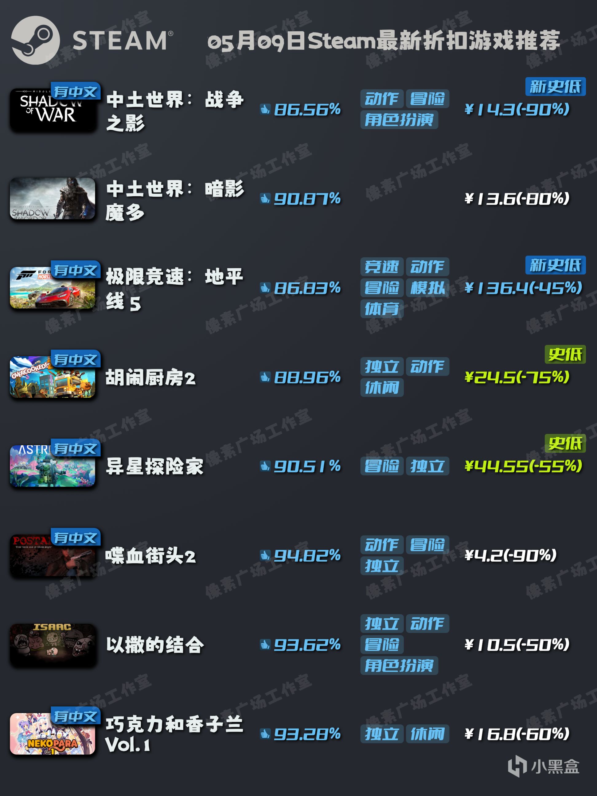 【Steam特惠】5月9日新折扣遊戲推薦｜地平線5新史低｜中土世界-第0張