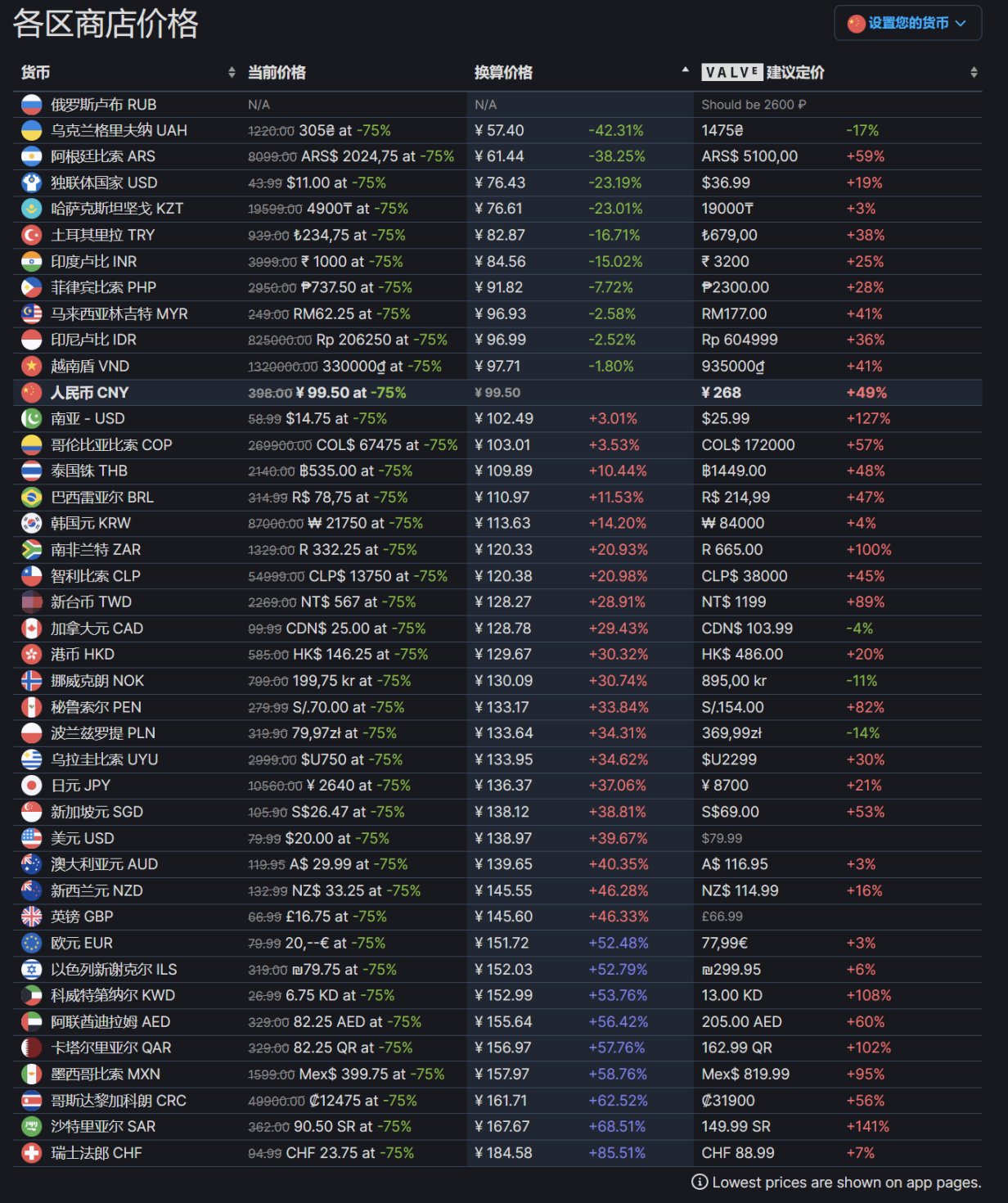 【PC游戏】开放世界游戏《孤岛惊魂6》现已在Steam发售，国区售价￥298-第2张