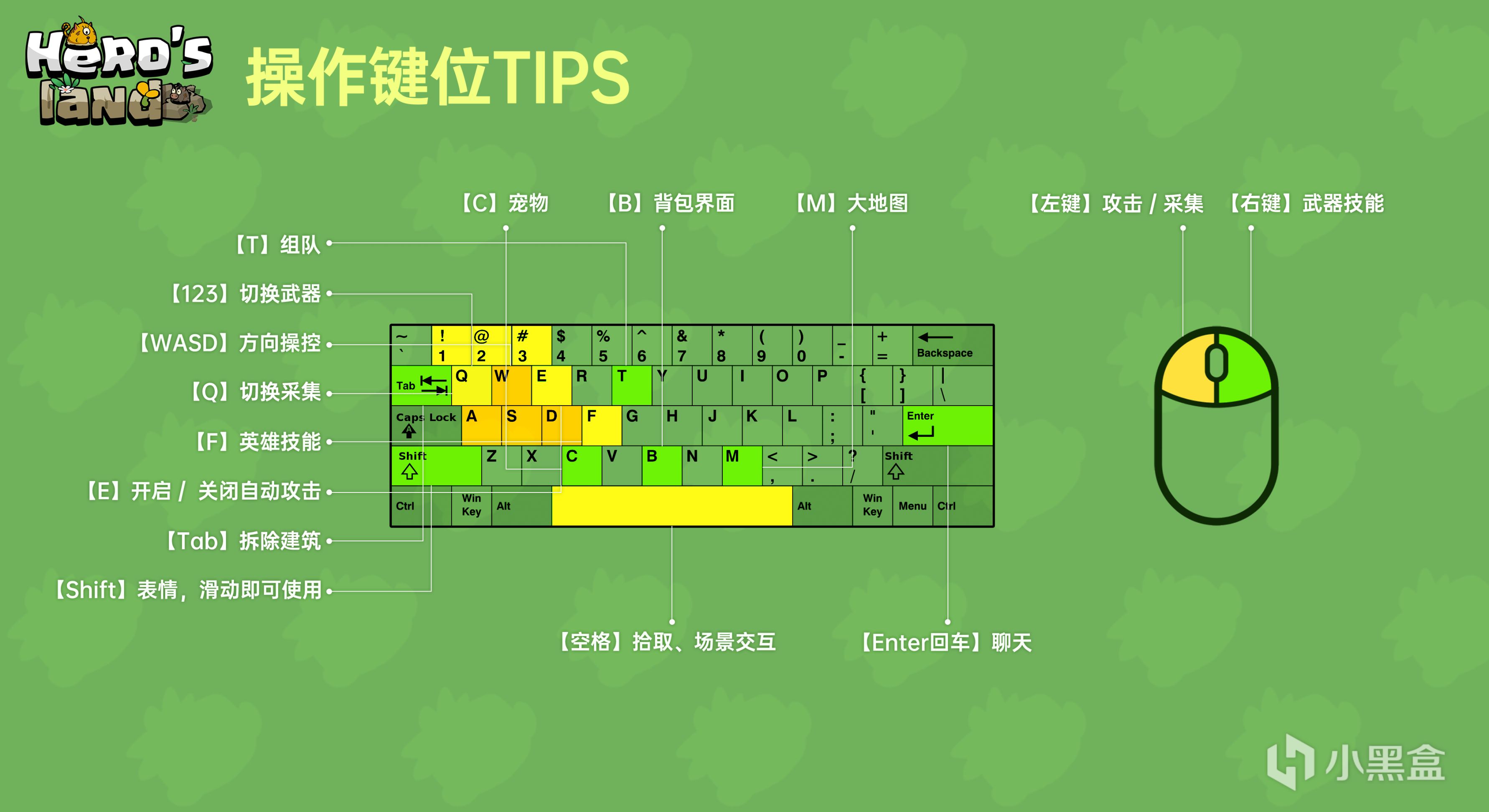 《沙盒與副本：英勇之地》新手攻略 勇士們速看，先人一步！-第0張