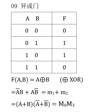 【PC游戏】图灵完备Turing complete攻略——第一层基础逻辑电路02完结-第2张