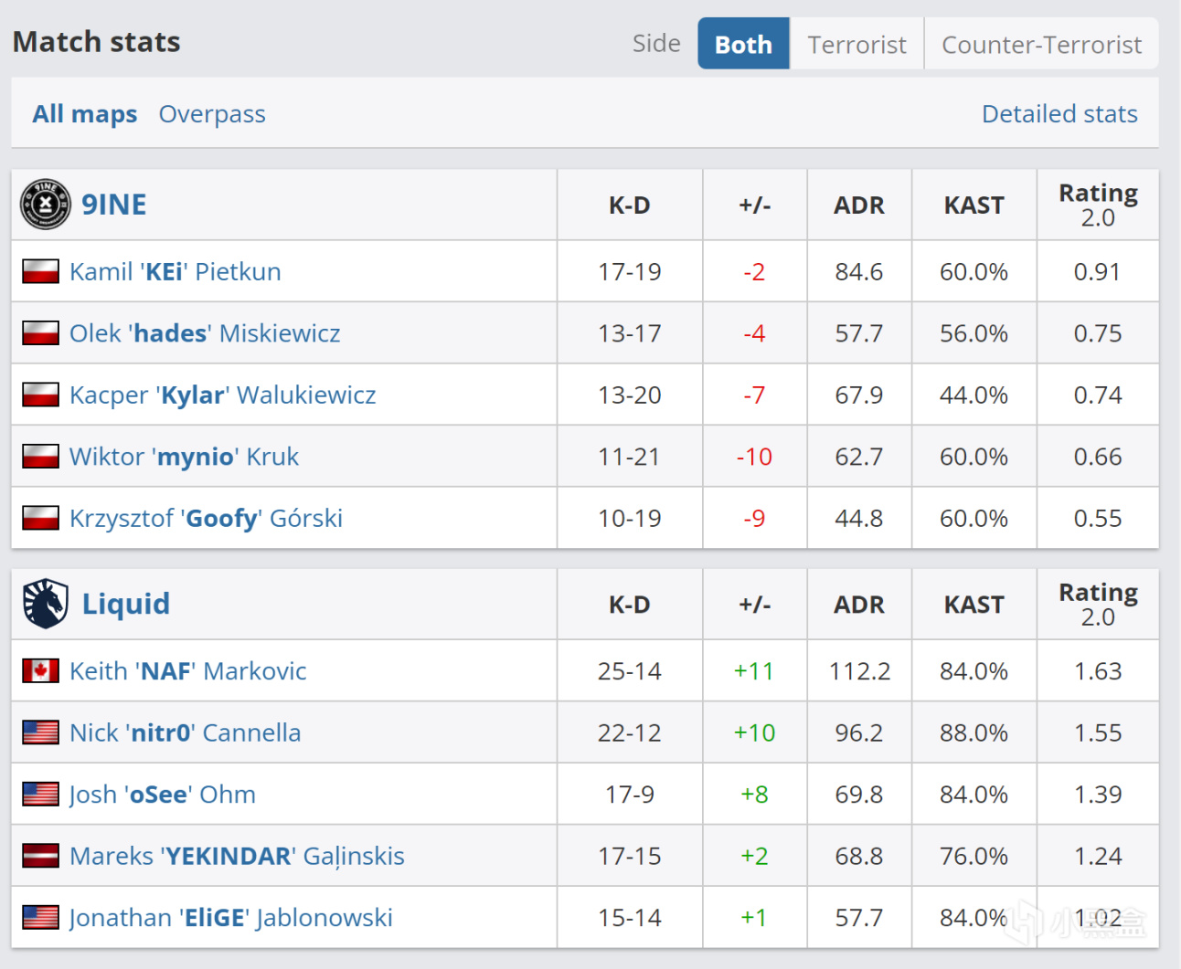 【HLTV采访】YEKINDAR：2-0还没有结束 ，还会可能2-3的-第1张