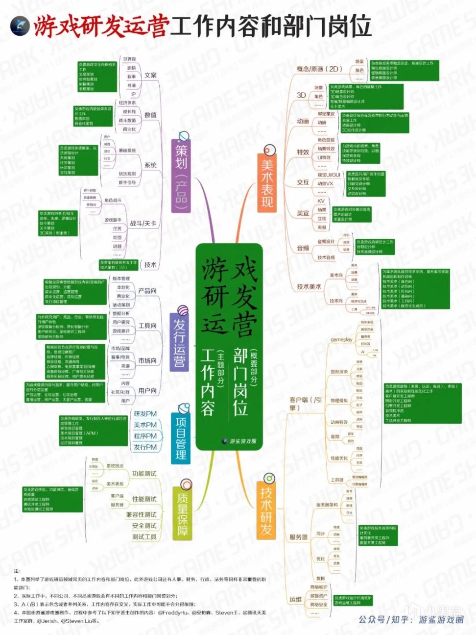 【游戏行业科普】游戏的研运流程和业务模式-第4张