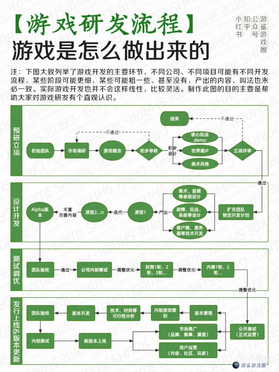 【游戏行业科普】游戏的研运流程和业务模式-第1张