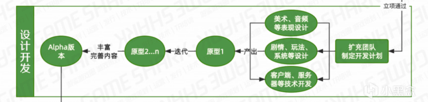 【遊戲行業科普】遊戲的研運流程和業務模式-第3張