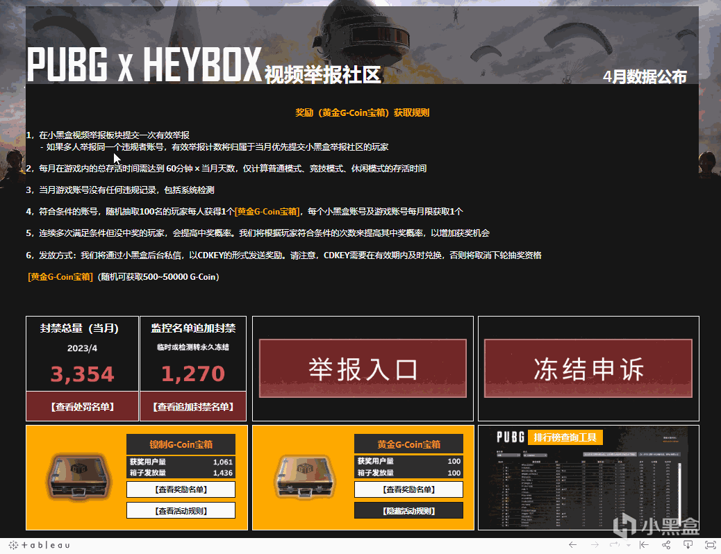 【PUBG × 小黑盒视频举报】4月奖励已发放-第0张