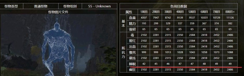 《艾尔登法环》冷知识！98%的人都不知道-第10张