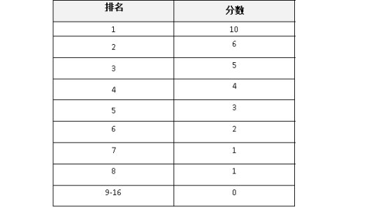 【絕地求生】[PASC]2023 亞洲超級盃夏季賽 於本週三開始 /賽程及積分規則詳情-第3張